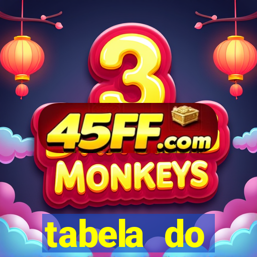 tabela do brasileirao 2015